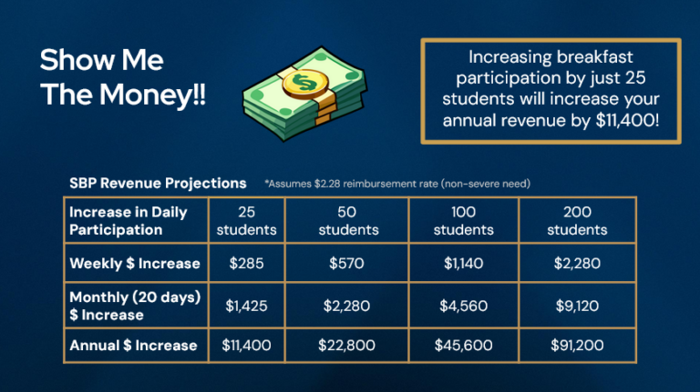 Maximize NSLP Funding: Strategies for Success | Vertex Education